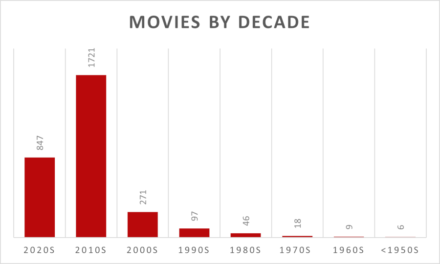 ห้องสมุดภาพยนตร์ของ Netflix ลดลง 35% ตั้งแต่ปี 2015 แต่เติบโตขึ้นอีก ...